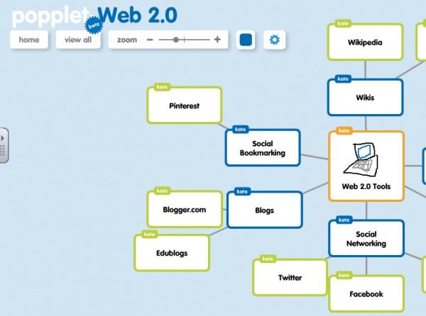 Web 2.0 Aracı: Popplet